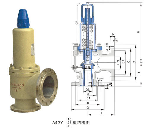 安全閥常見故(gù)障及解決方法(fǎ)